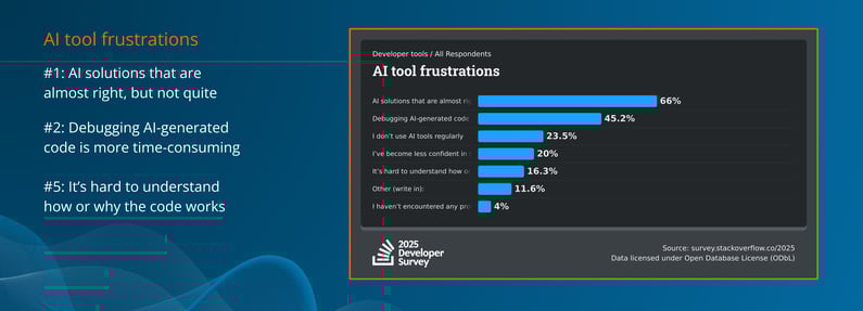 AI tool frustrations
