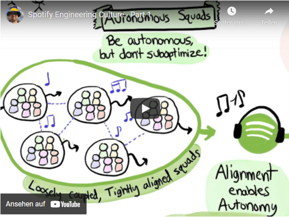 Open Source Work Is Work - Spotify Engineering : Spotify Engineering