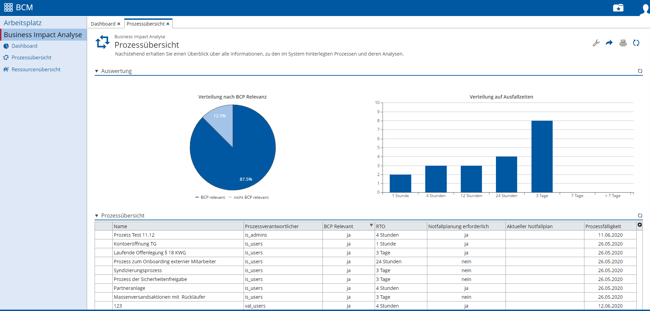 BIA_Prozessuebersicht