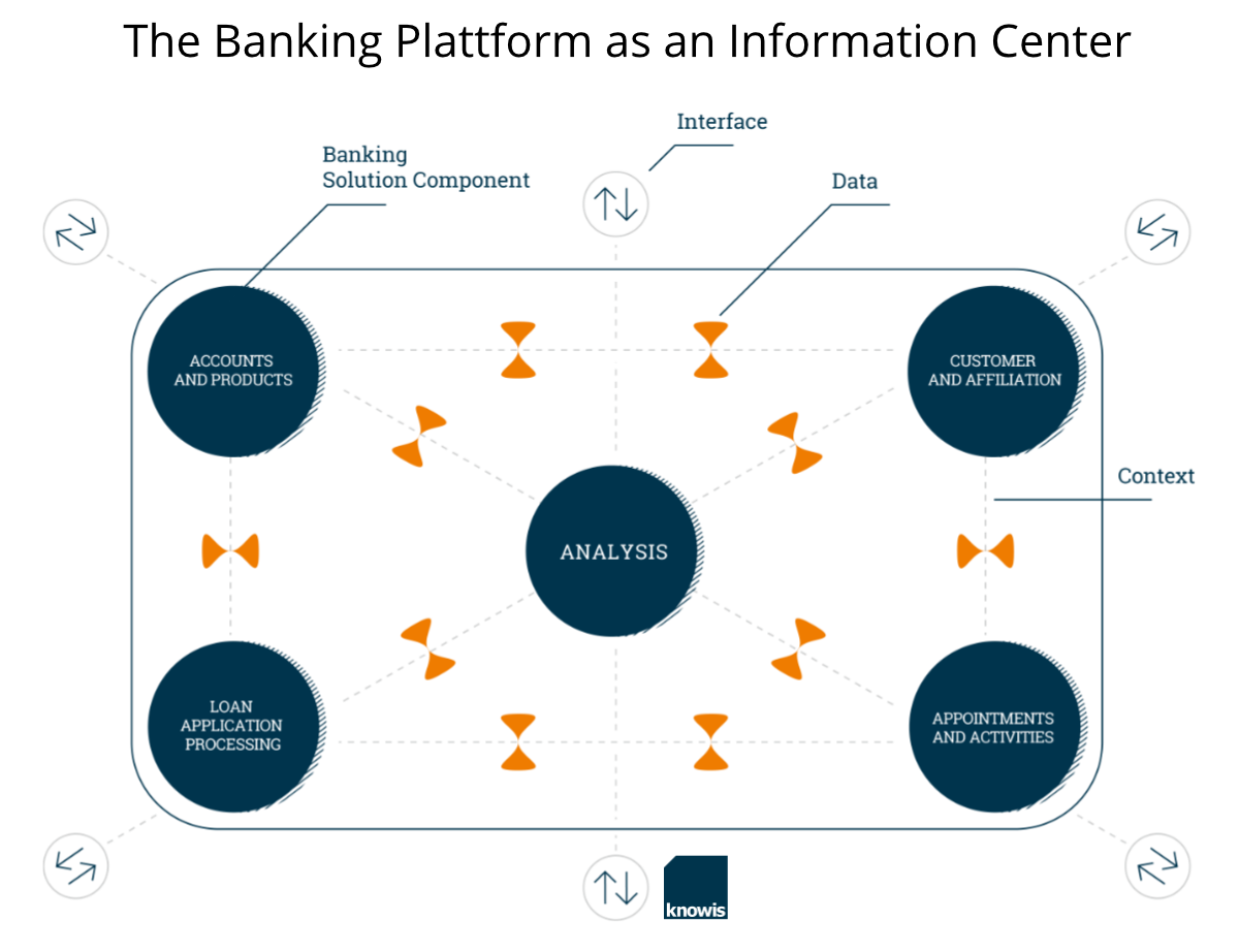 Banking Platform - Structured Finance