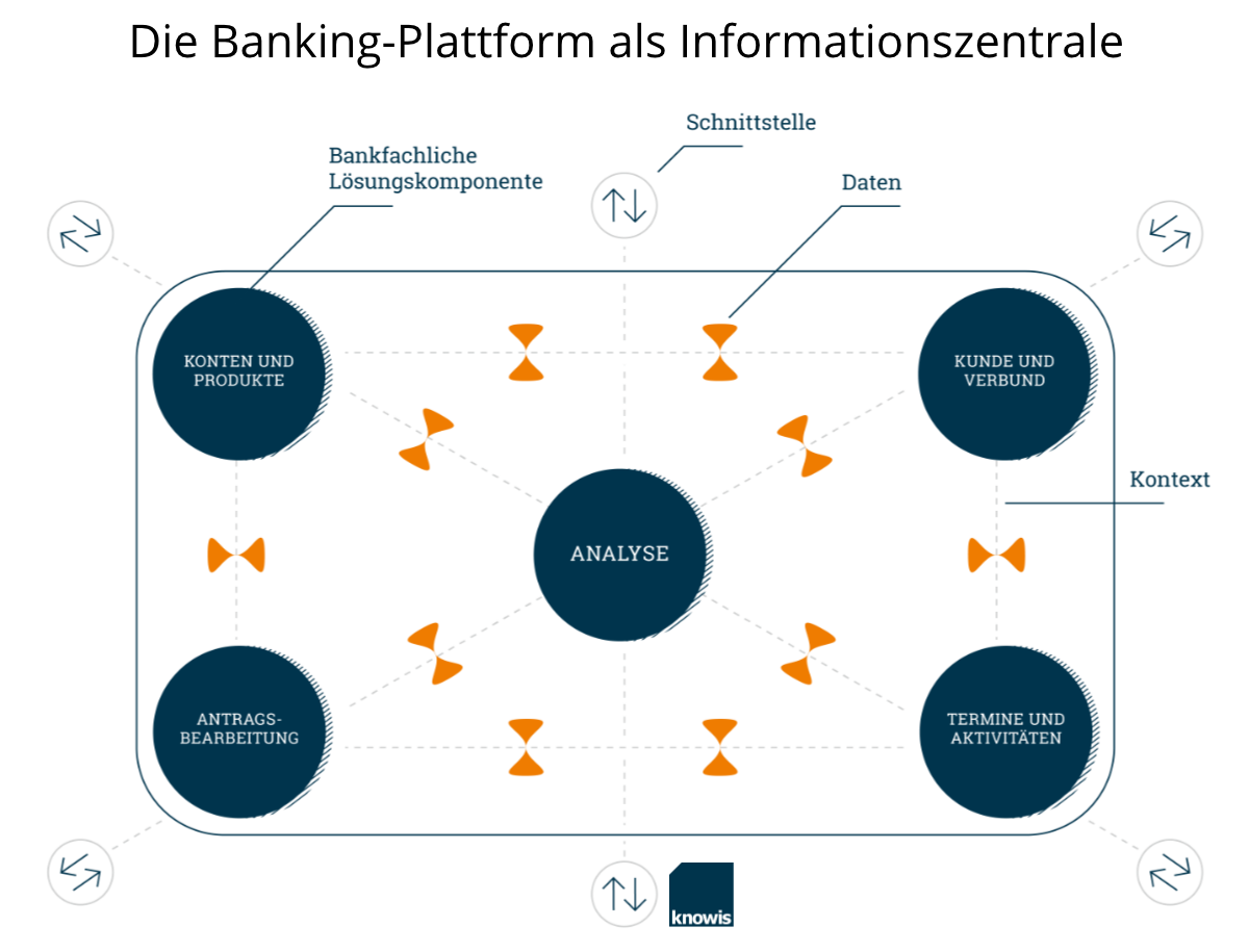 BankingPlattform_strukturierte_Finanzierungen