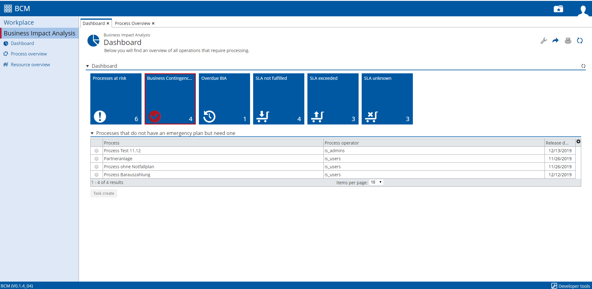 Dashboard_BIA