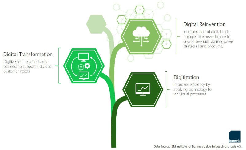 Graphic Digital Reinvention 