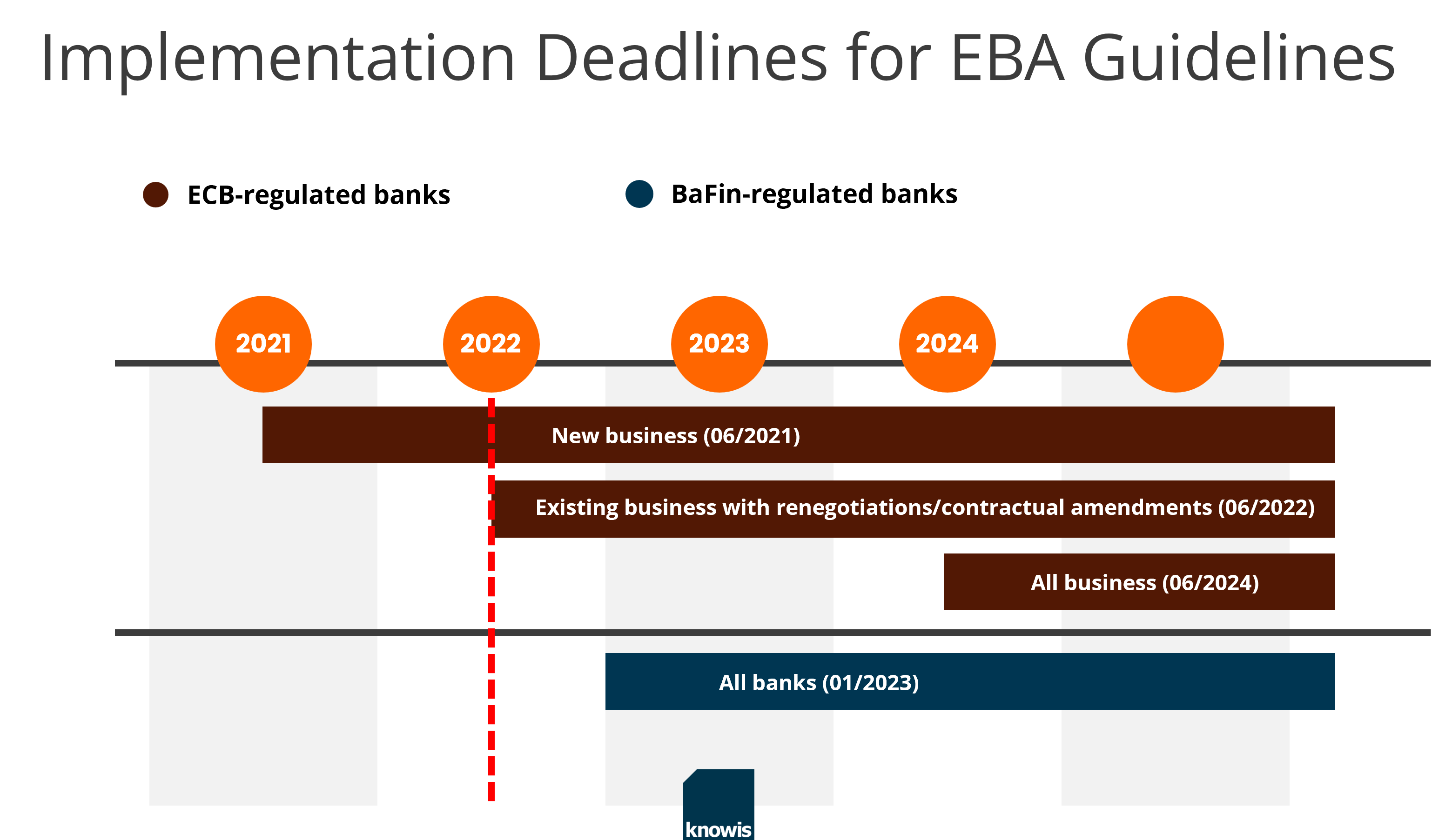 EBA-Guidelines-Implementation-Deadlines-for-Banks