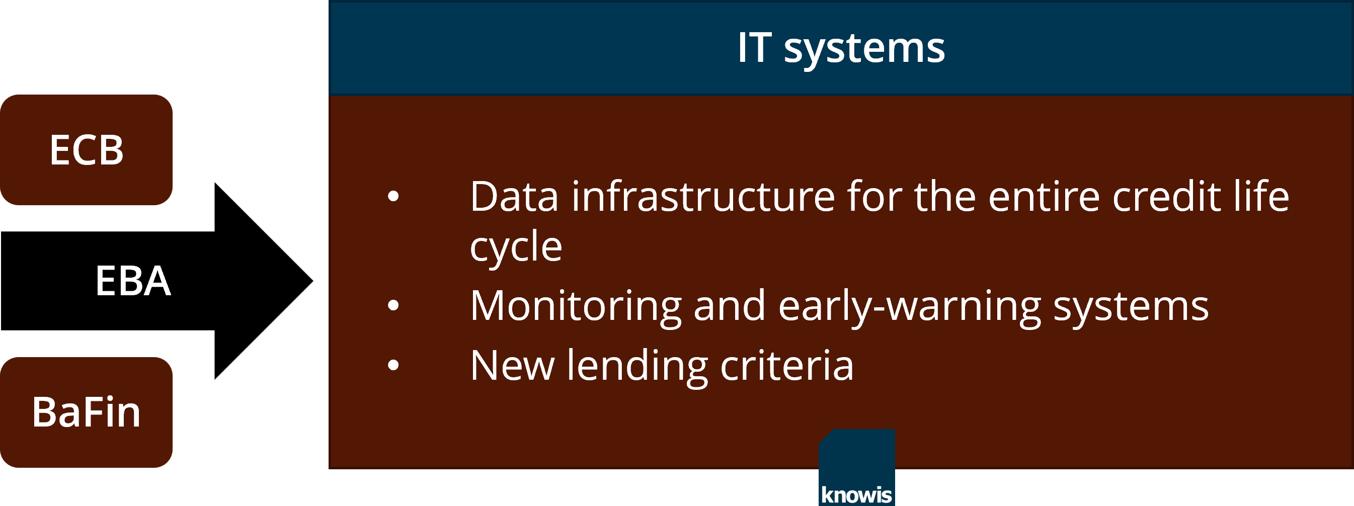 EBA-Guidelines-Requirements-for-IT-Systems