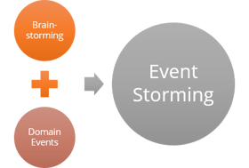 Event Stroming Definition