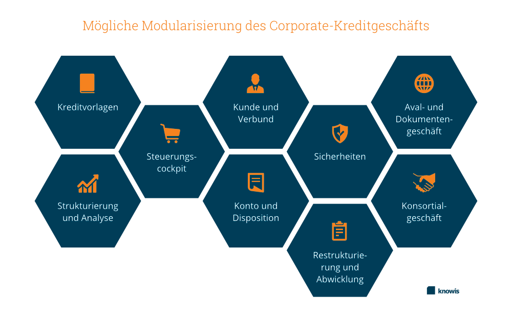 Infografik Modularisierung Corporate-Kreditgeschäft