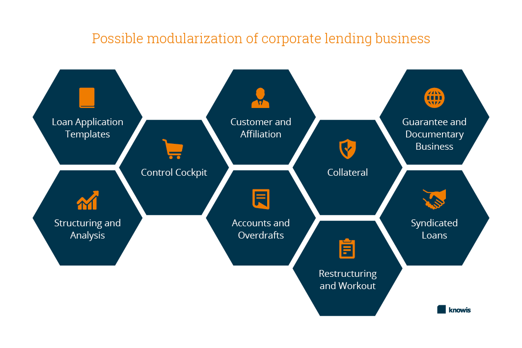 research topics on digital banking