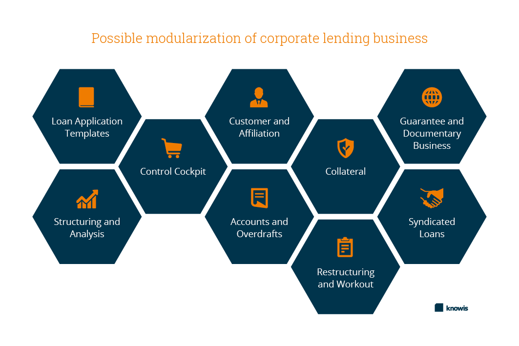 Possible modularization of corporate lending business