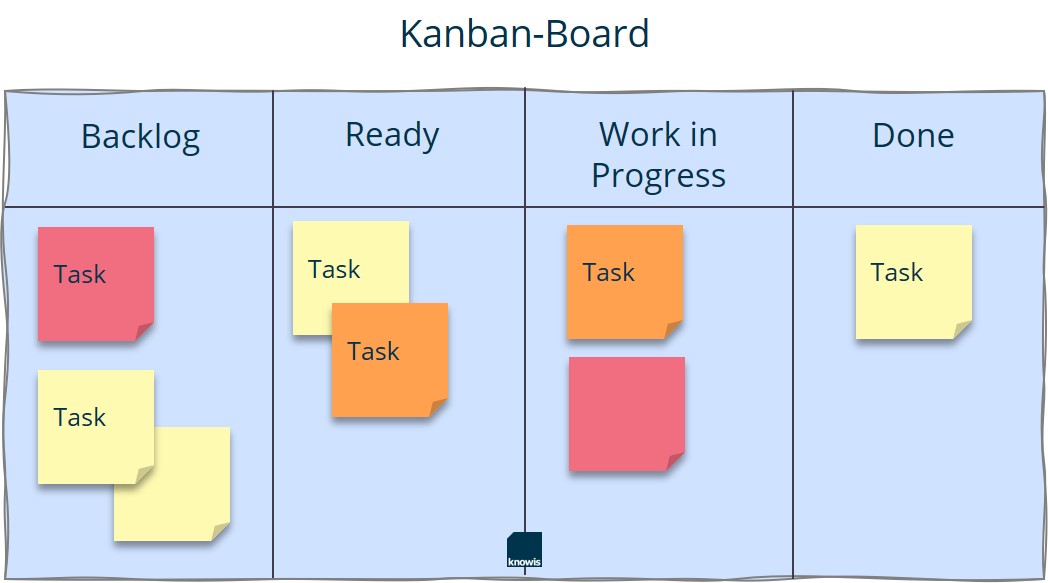 Kanban_Board_DE