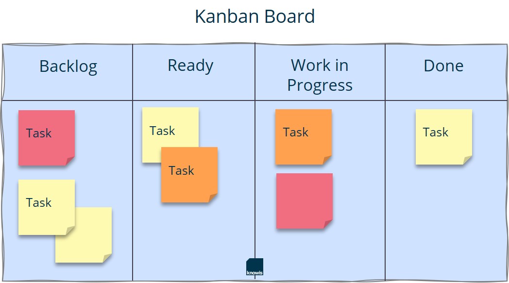 Kanban_Board_EN