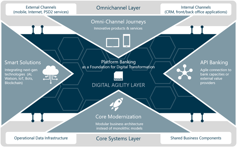 Drivers Banking Platform