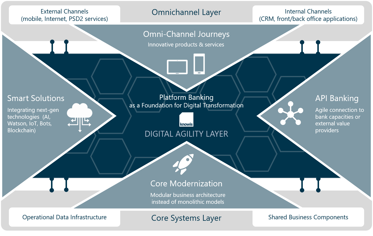 Drivers Banking Platform