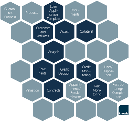 Modular Components of Credit Architecture