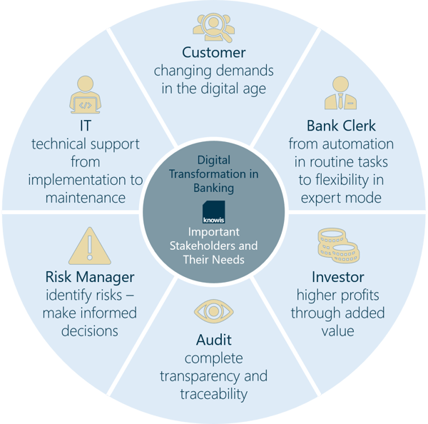 Stakeholder_Digital_Transformation_Banking_EN