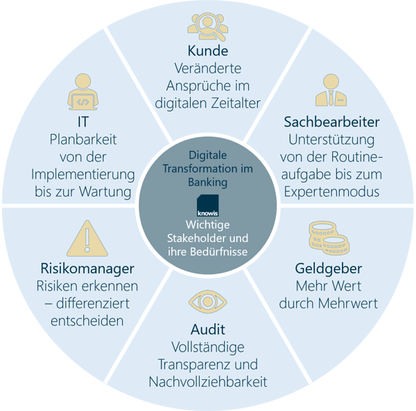 Stakeholder_Digitale_Transformation_Banking