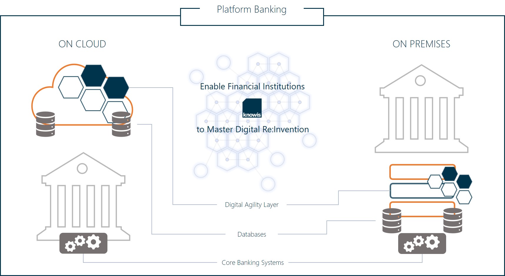 Banking Platform on Cloud: Cloud Hosting as a New Perspective for ...