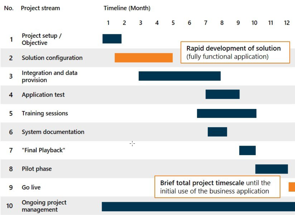 Project Plan Realization of Digitlaization in Banking