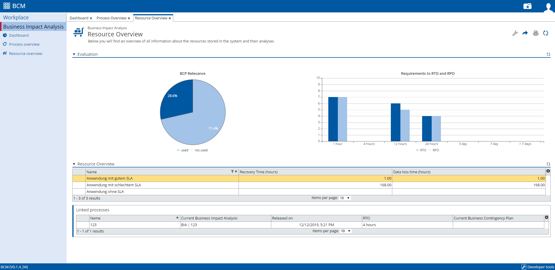 Resource_overview_BIA