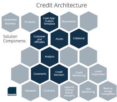 infografic_Solution-Components_Credit-Architecture