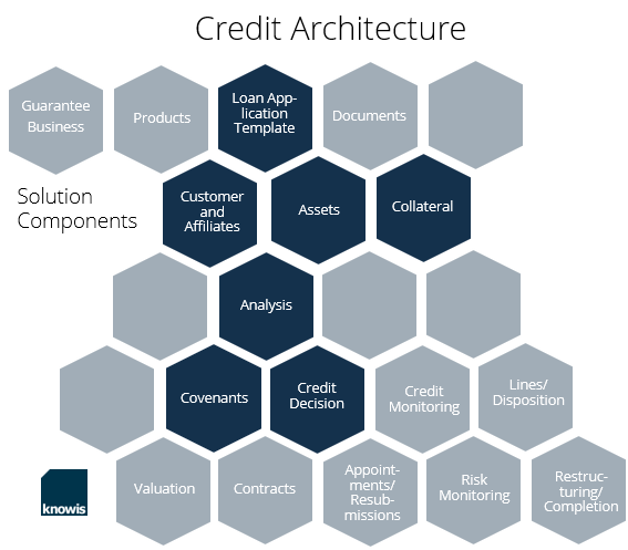 infografic_Solution-Components_Credit-Architecture