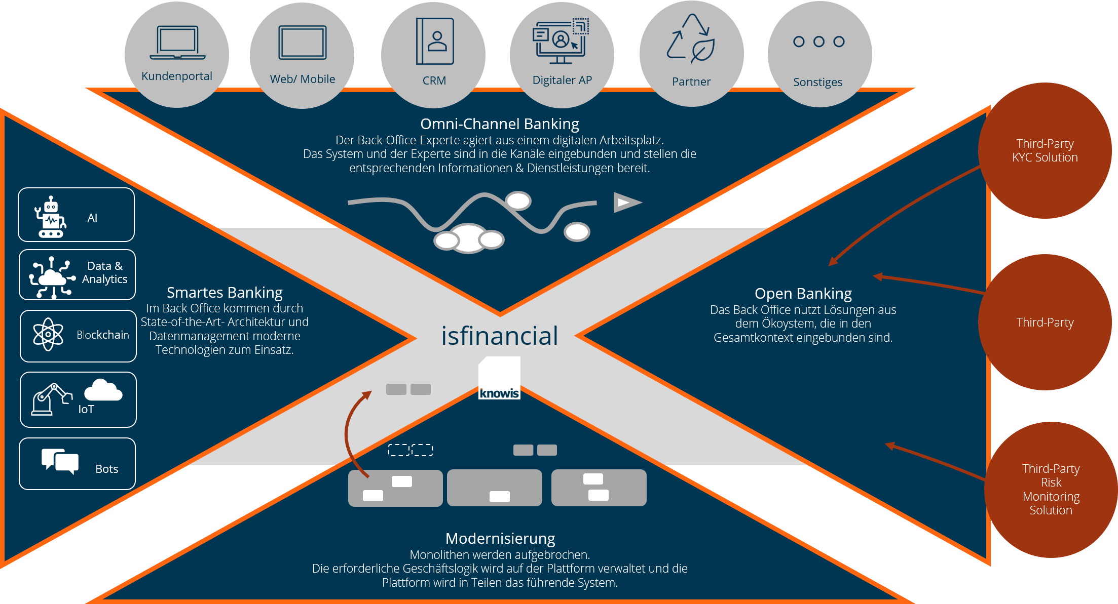 knowis_capability_platform