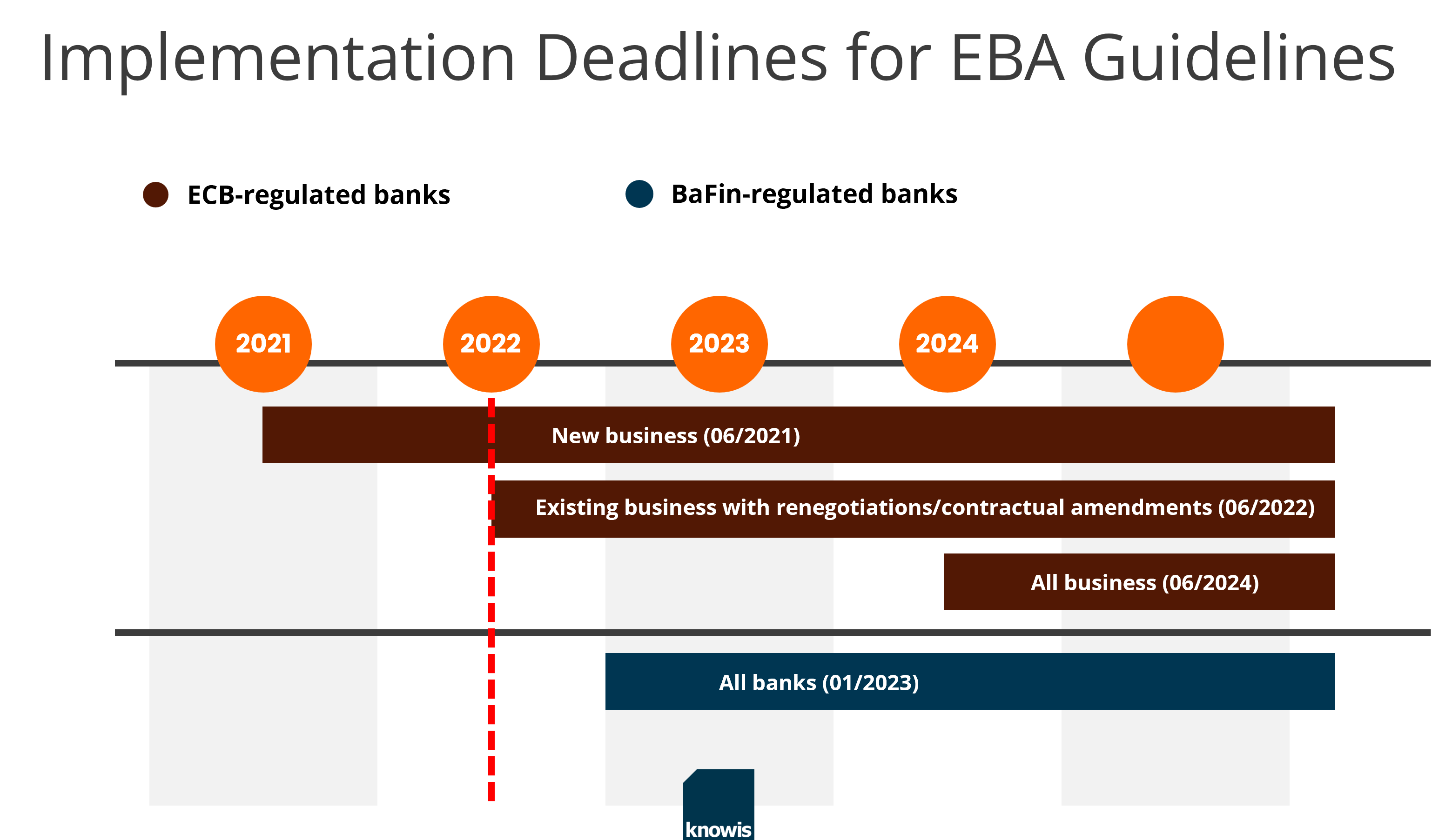 eBA: What is eBA? 